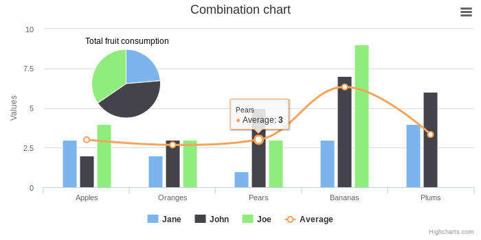 Highcharts Line Chart Multiple Series