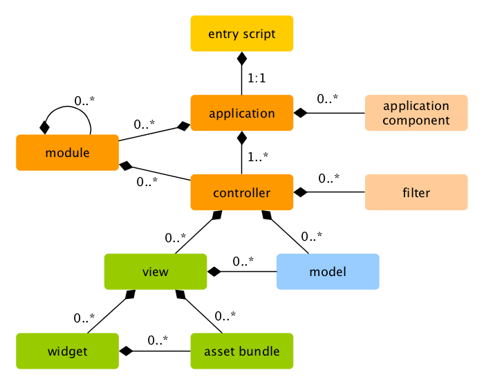 Application structure link text goes here