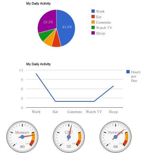 Google Charts Php Example