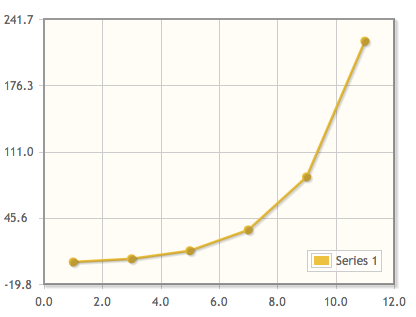 Jqplot Line Chart Legend Example