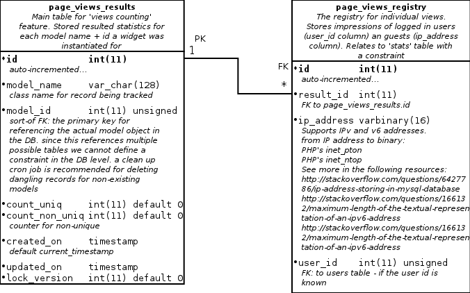 schema drawing